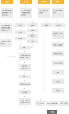 瑜伽服厂家瑜伽服定制服务流程